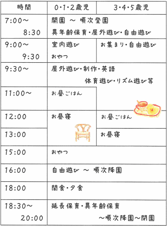 小さな足あと保育園デイリープログラム